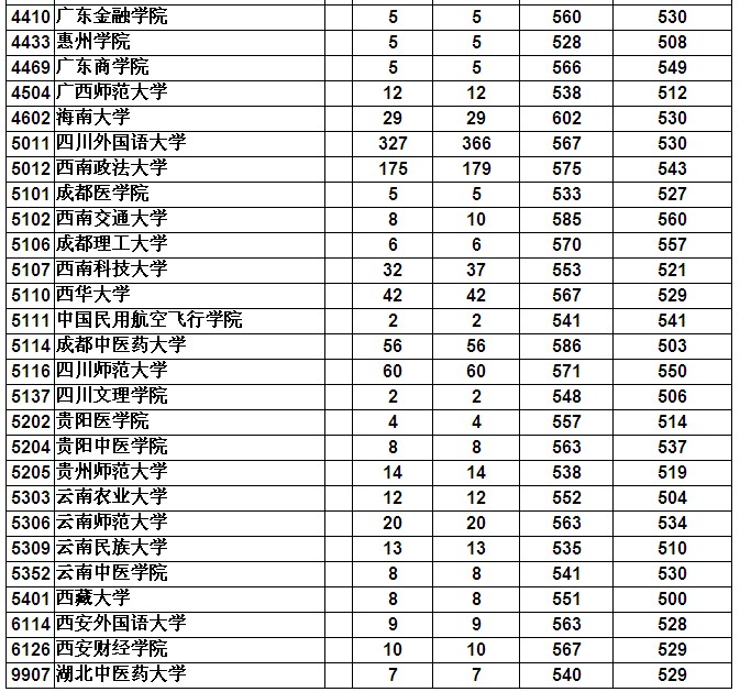 天津大学学校代码