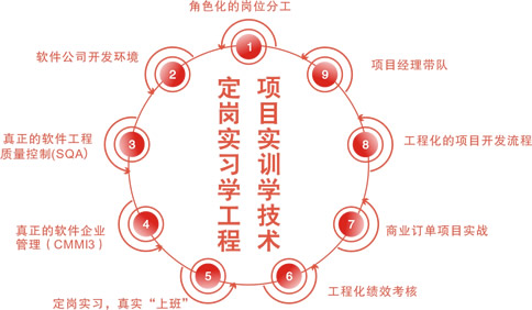 教学模式