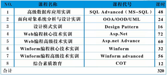 课程二阶段