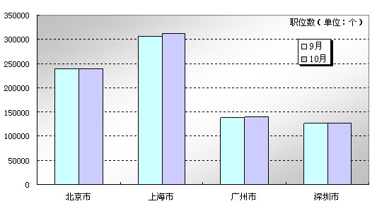重庆北大青鸟