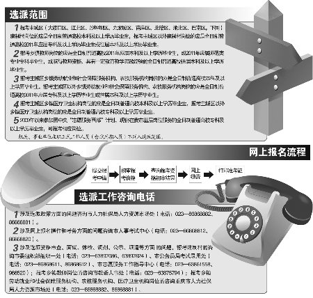 公招1600名村官 今起网上报名下月20日笔试
