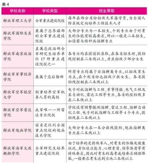 用二本分数上一本大学