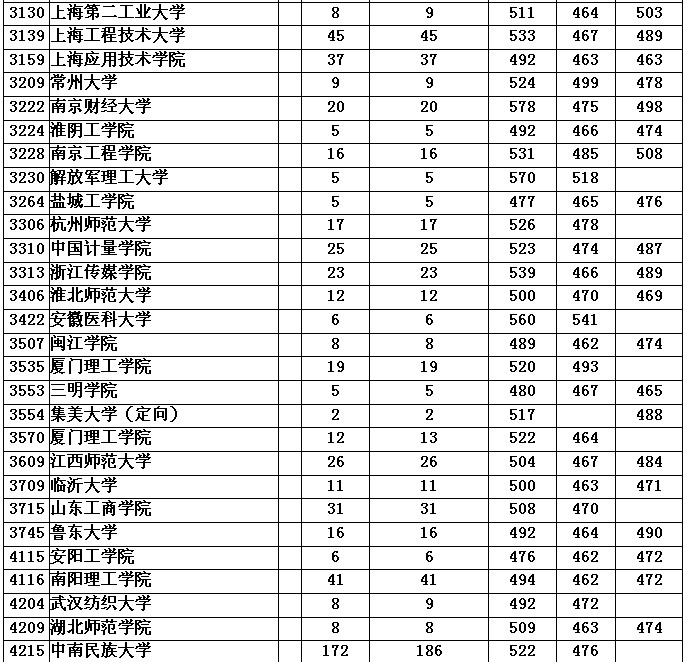 差二本线两分怎么报考【相关词_ 如何利用线差报考高校】